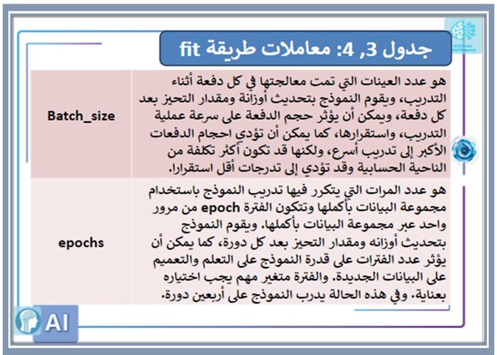 كتاب مادة الذكاء الاصطناعي ثالث ثانوي الفصل الثاني كتاب مادة الذكاء الاصطناعي ثالث ثانوي الفصل الثاني