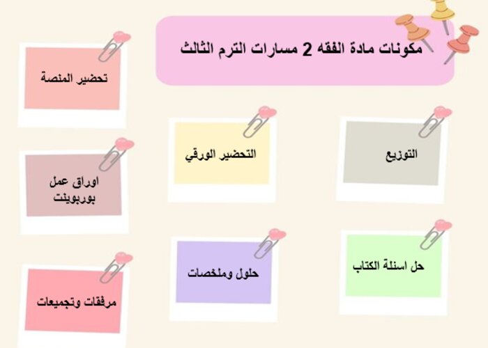 كتاب مادة الفقه 2 مسارات الترم الثالث
