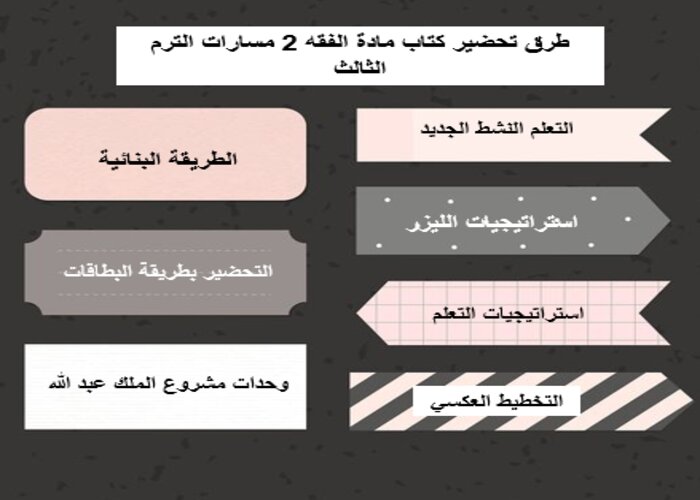 كتاب مادة الفقه 2 مسارات الترم الثالث
