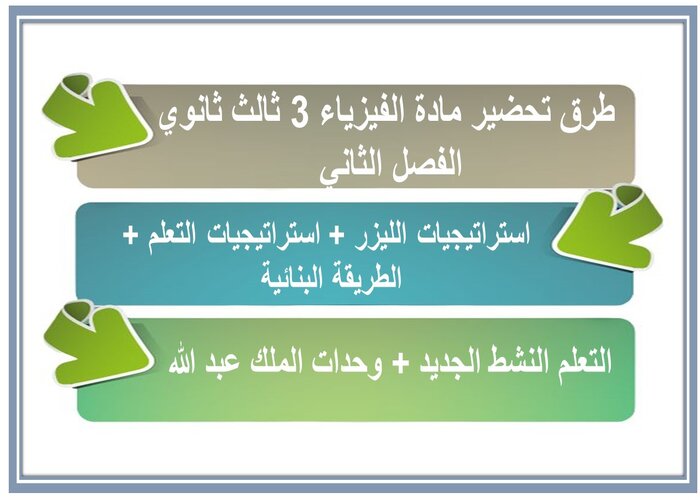 كتاب مادة الفيزياء 3 ثالث ثانوي الفصل الثاني 
