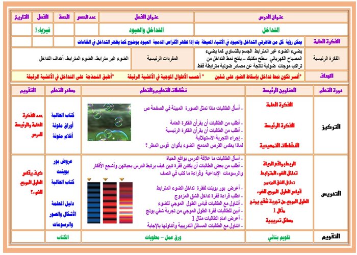 كتاب مادة الفيزياء 3 ثالث ثانوي الفصل الثاني 