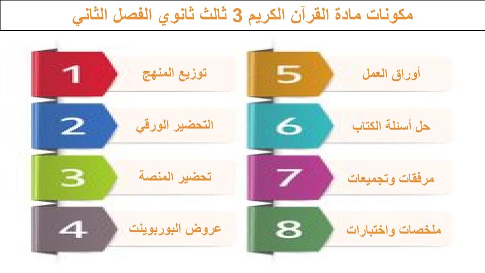 كتاب مادة القرآن الكريم 3 ثالث ثانوي الفصل الثاني