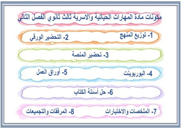 كتاب مادة المهارات الحياتية والاسرية ثالث ثانوي الفصل الثاني  