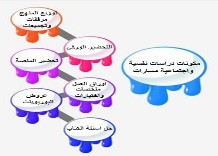 كتاب مادة دراسات نفسية واجتماعية مسارات الترم الثالث