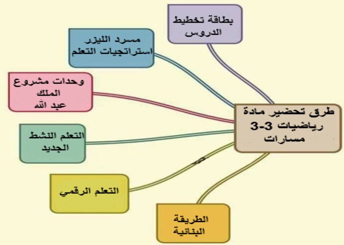كتاب مادة رياضيات 3-3 مسارات الترم الثالث