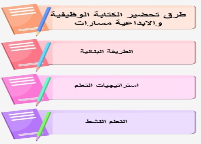 كتاب مادة كتابة وظيفية وابداعية ثالث ثانوي الفصل الثاني