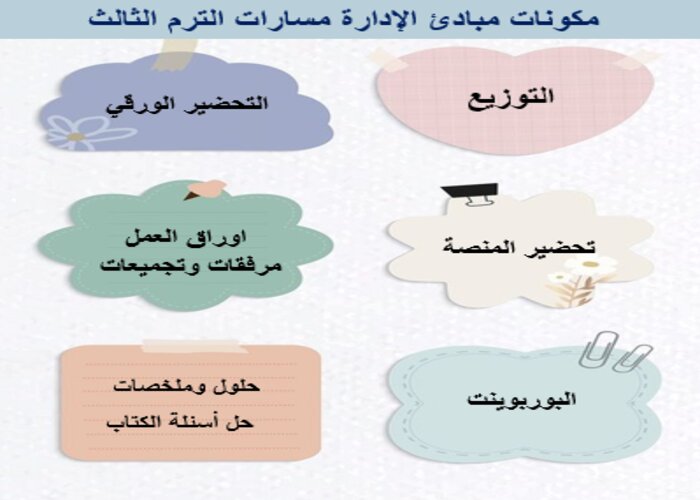 كتاب مادة مبادئ الإدارة مسارات الترم الثالث