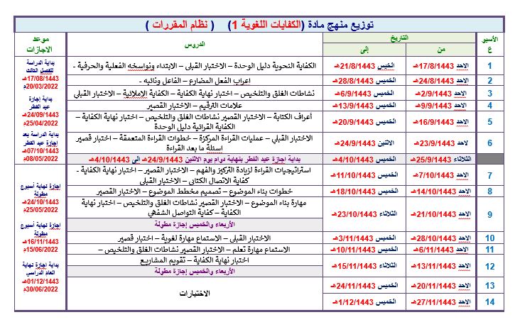 توزيع الكفايات الغوية 1 التعليم الثانوي نظام المقررات الفصل الثالث