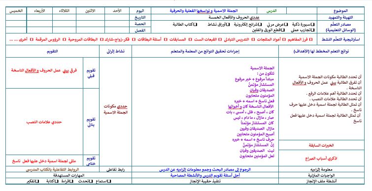 توزيع الكفايات الغوية 2 التعليم الثانوي نظام المقررات الفصل الثالث
