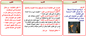 ورق عمل درس كيف تختلف الذرات لمادة كيمياء1 مقررات 1440 هـ 