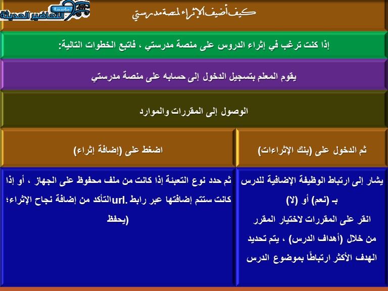 كيف أضيف الإثراء لمنصة مدرستي