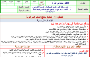 مهارات درس قوانين الغازات قانون الغاز المثالي مادة كيمياء 2 مقررات 1440 هـ