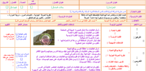 مهارات درس المواد السائلة والمواد الصلبة تغيرات الحالة الفيزيائية مادة كيمياء 2 مقررات 1440 هـ