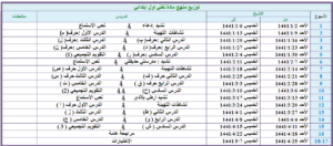 توزيع لغتي 1ب