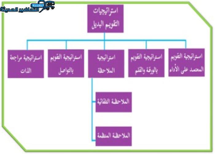 دليل المعلم مادة رياضيات الصف السادس الإبتدائى الفصل الدراسى الأول
