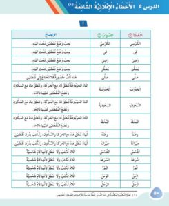 مادة الإملاء والخط ثالث ابتدائي النصف الثاني