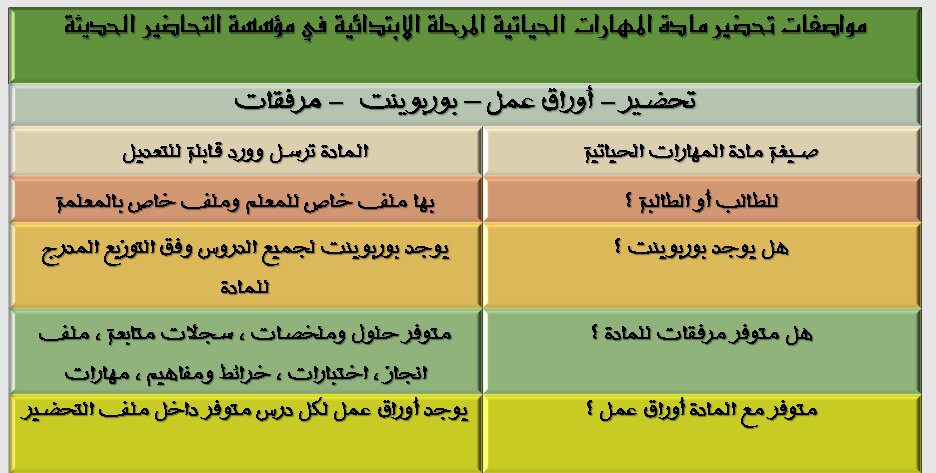 مادة التربية الأسرية للصف الخامس الابتدائي الفصل الدراسي الأول