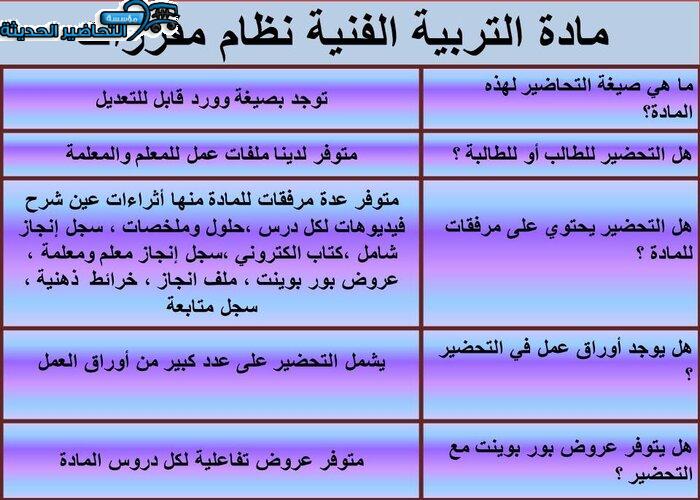 مكونات مادة التربية الفنية نظام مقررات