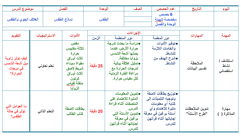 مهارات مادة العلوم الصف السادس الابتدائي الفصل الدراسي الثالث