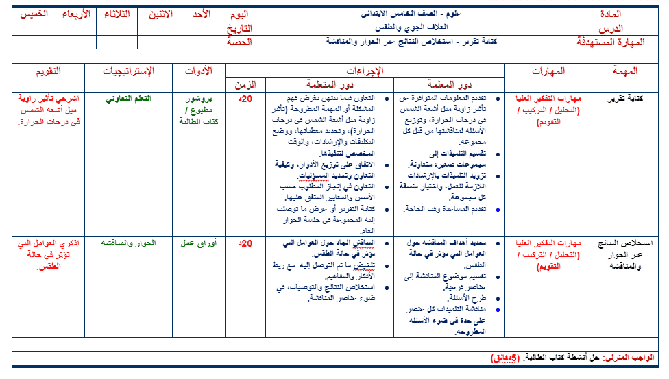 مهارات مادة العلوم الصف السادس الابتدائي الفصل الدراسي الثالث