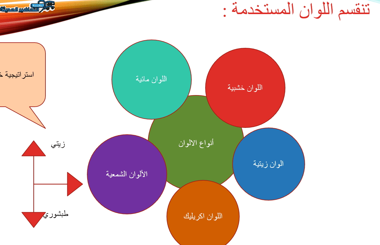 درس انتاج اللوحات الفنية للصف الثالث الثانوي ماده التربية الفنية ماده التربية الفنية درس انتاج اللوحات الفنية للصف الثالث الثانوي
