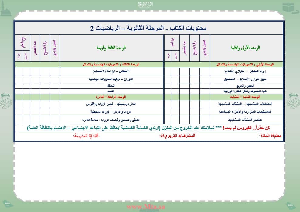 دليل المعلم مادة الرياضيات 2 مقررات
