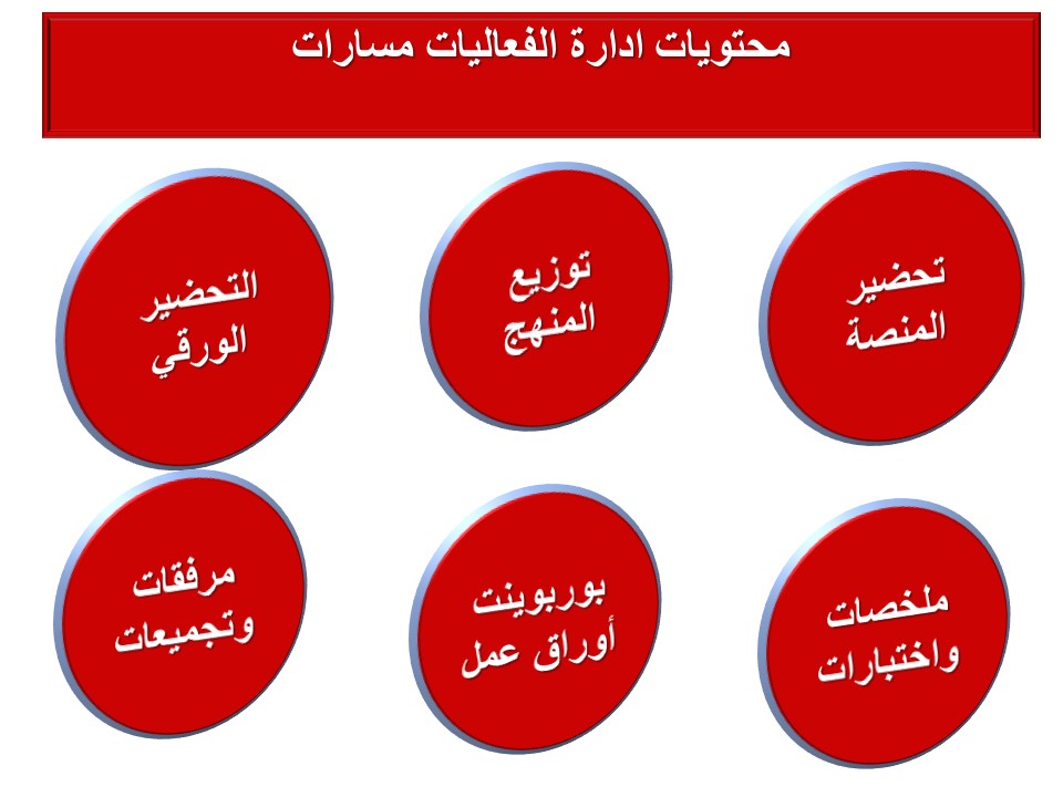 تحضير منصة مدرستي ادارة الفعاليات مسارات