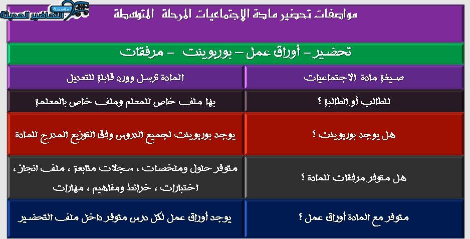 محتويات الأجتماعيات الأول المتوسط فصل دراسي أول 