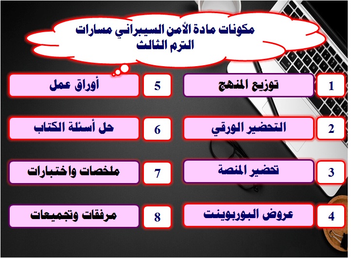 محتويات الأمن السيبراني مسارات الترم الثالث