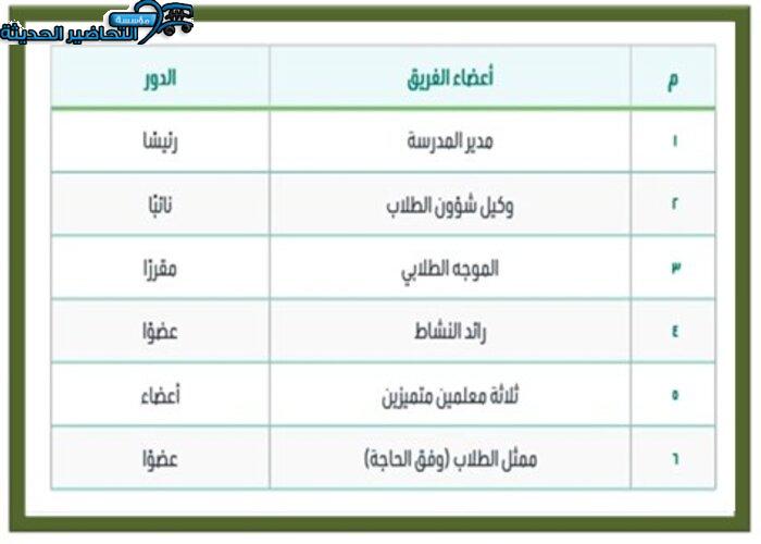 دليل الارشاد الاكاديمي نظام المسارات