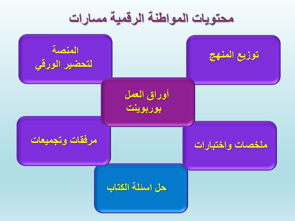 حل أسئلة المواطنة الرقمية مسارات حل أسئلة المواطنة الرقمية مسارات