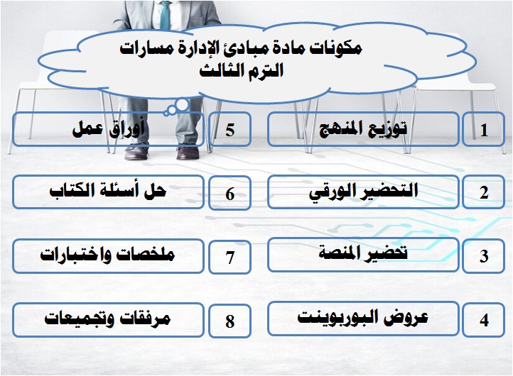 محتويات دراسات نفسية واجتماعية مسارات الترم الثالث