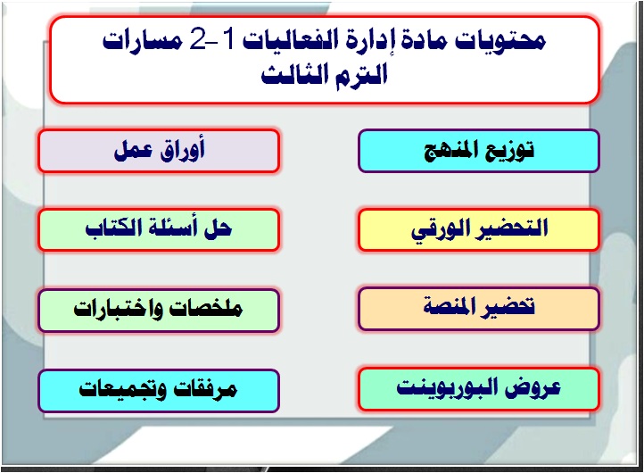 محتويات مادة إدارة الفعاليات 1-2 مسارات الترم الثالث