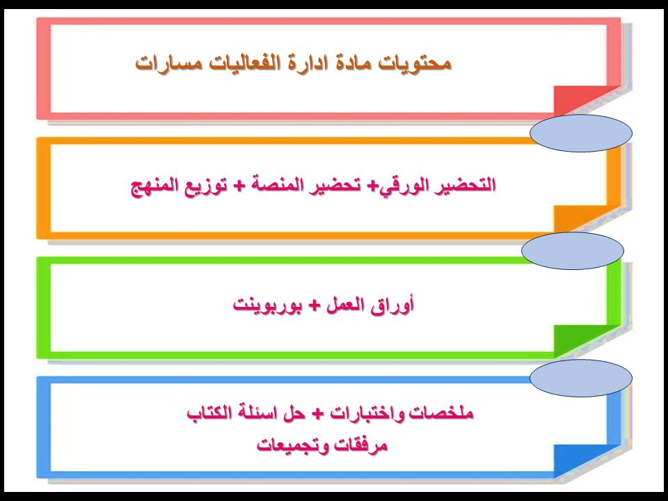 حل أسئلة ادارة الفعاليات مسارات حل أسئلة ادارة الفعاليات مسارات