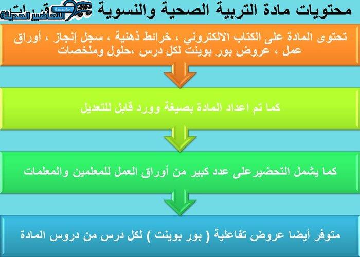 محتويات مادة التربية الصحية والنسوية مقررات