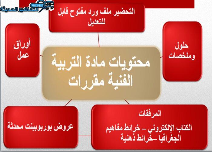 محتويات مادة التربية الفنية مقررات