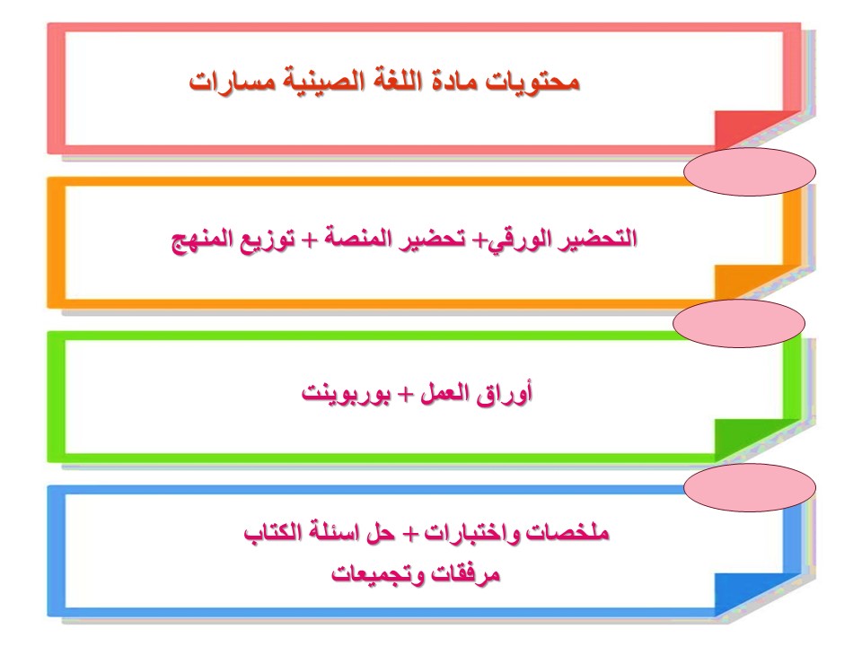 بوربوينت اللغة الصينية مسارات