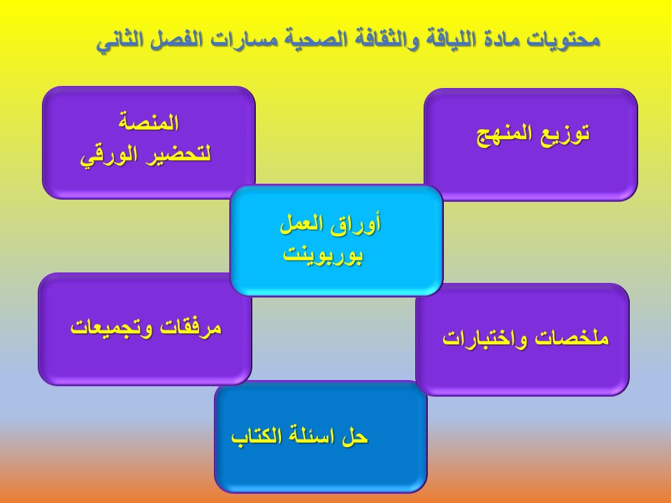 اثراءات منصة مدرستي اللياقة والثقافة الصحية مسارات الفصل الثاني اثراءات منصة مدرستي اللياقة والثقافة الصحية مسارات الفصل الثاني