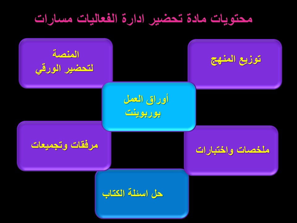 مكونات تحضير ادارة الفعاليات مسارات