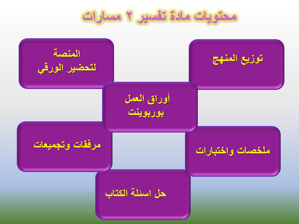 أوراق عمل تفسير 2 مسارات محتويات مادة تفسير 2 مسارات