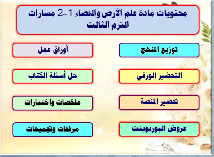 محتويات مادة علم الأرض والفضاء 1-2 مسارات الترم الثالث