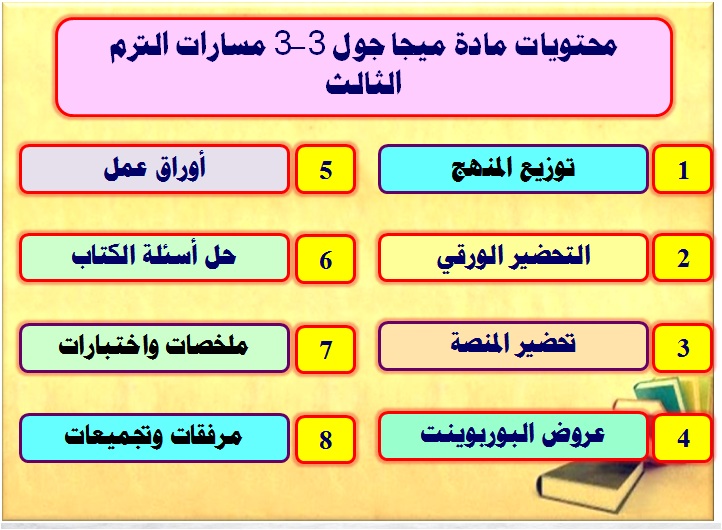 محتويات مادة ميجا جول 3-3 مسارات الترم الثالث