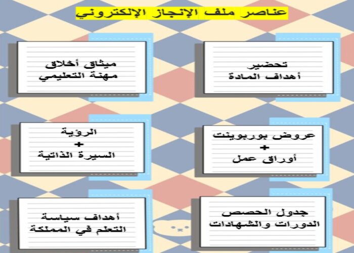 محتويات ملف الإنجاز الإلكتروني محتويات ملف الإنجاز الإلكتروني