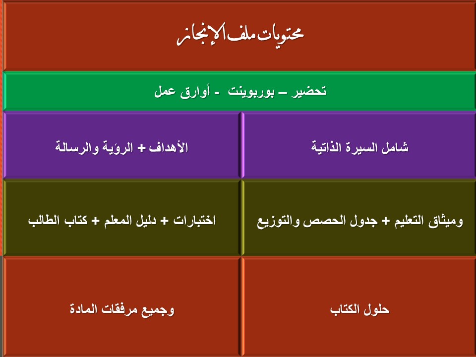 محتويات ملف الانجاز للمعلمة