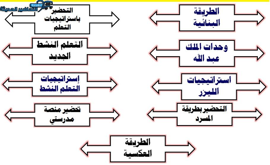 طرق تحضير حديث الصف الخامس الابتدائي الفصل الأول