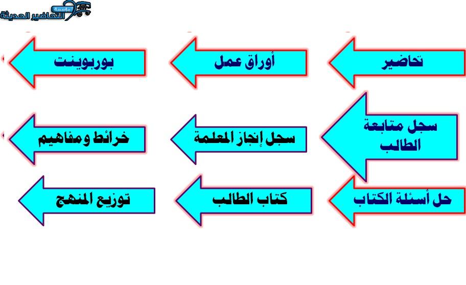 مكونات حديث الصف الخامس الابتدائي الفصل الأول