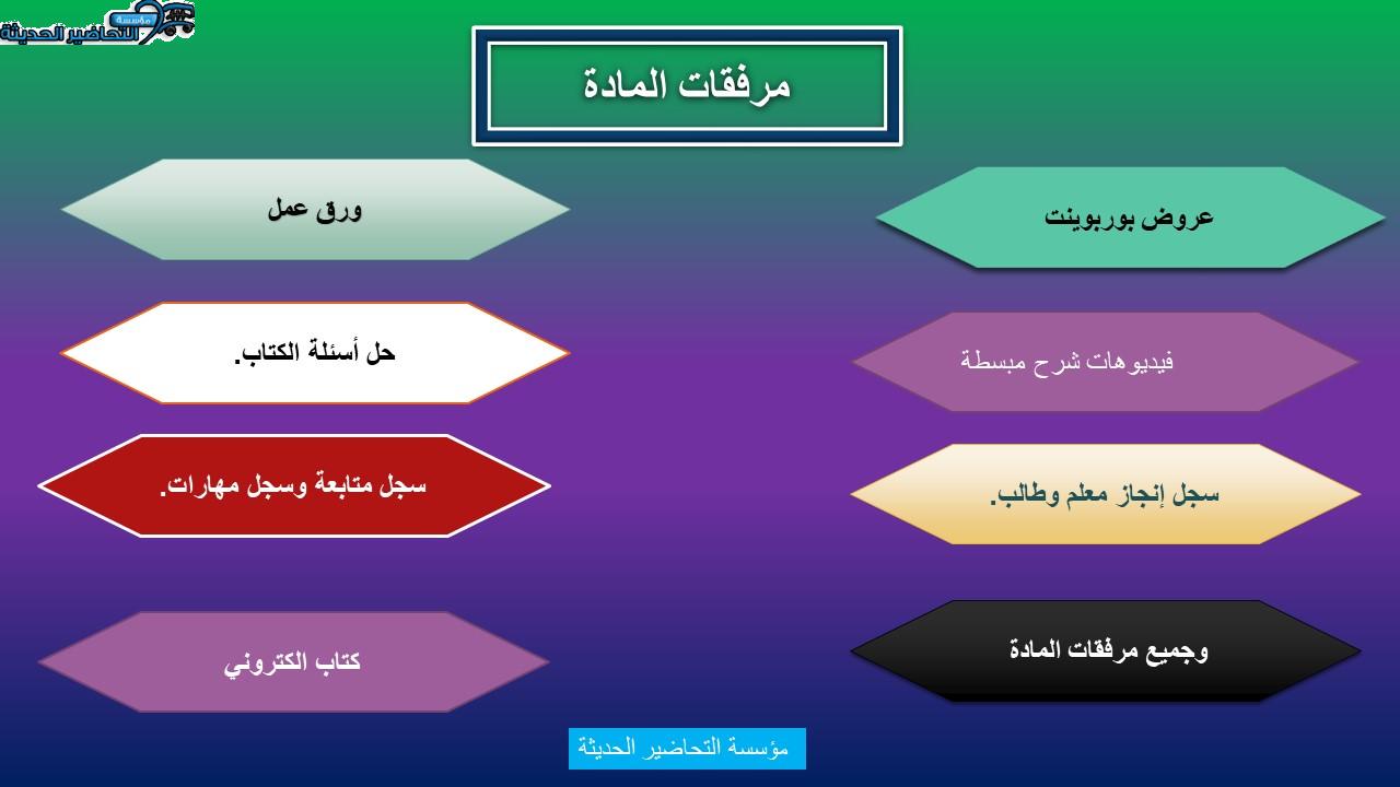 حل أسئلة درس التسعير مادة فقه 2 مقررات