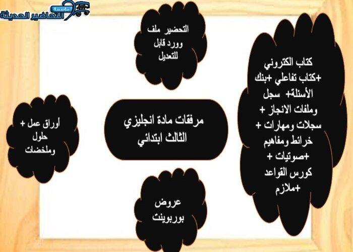 مرفقات انجليزي الثالث ابتدائي