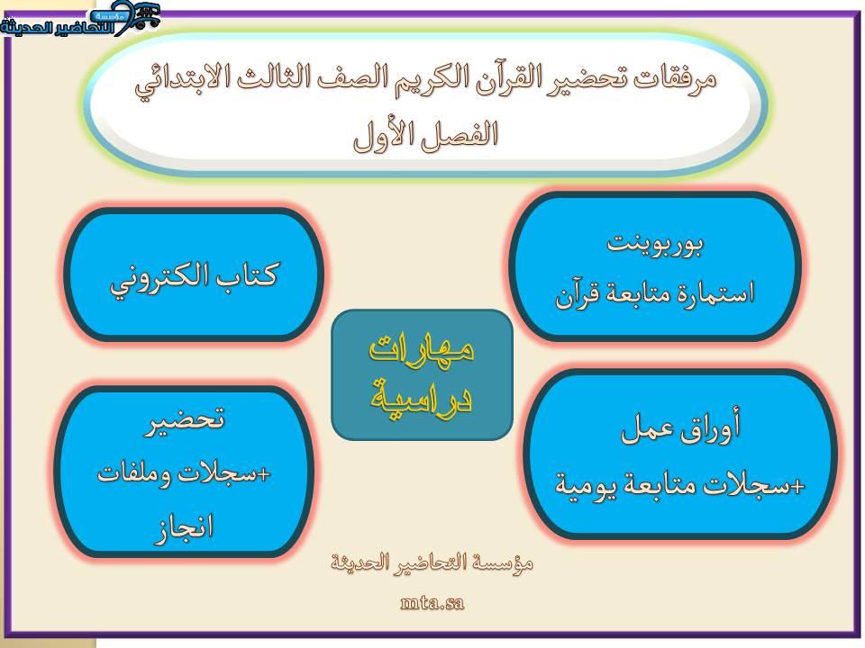 مفردات الدرس مادة قرآن كريم الصف الثالث الابتدائي الفصل الأول مدرستي