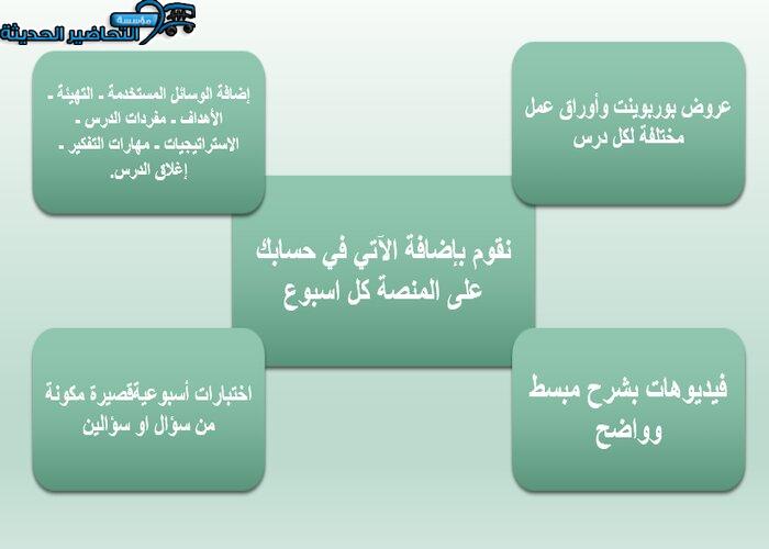 مرفقات تحضير توحيد الصف الثاني الابتدائي منصة مدرستي